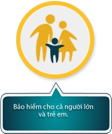 Quyền lợi bảo hiểm bổ sung hỗ trợ viện phí, gửi yêu càu bảo hiểm hỗ trợ viện phí, bảo hiểm nhập viện; bảo hiểm nằm viện.